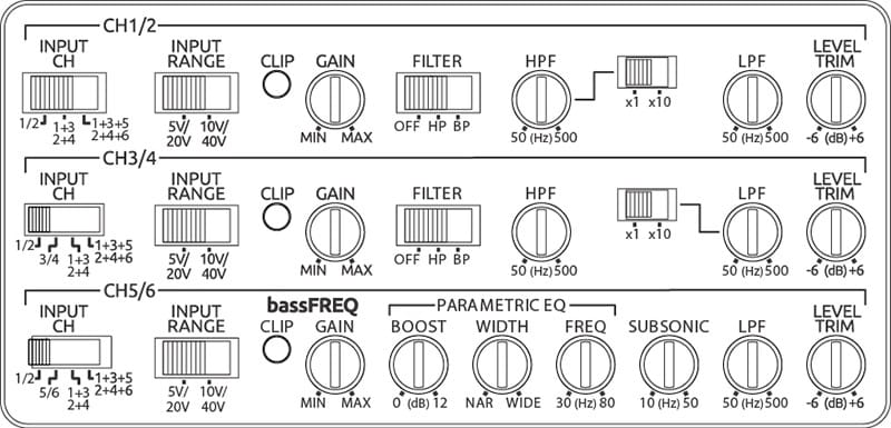 Product Spotlight: Wavtech link700.4plus