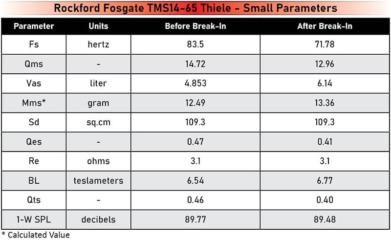 Rockford Fosgate TMS14-65