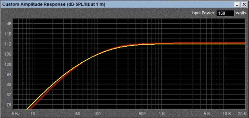 Rockford Fosgate TMS14-65