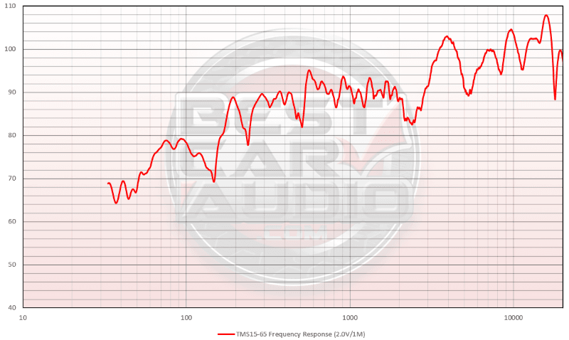 Rockford Fosgate TMS14-65